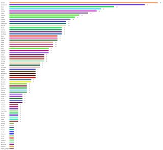 Chart on which hero has the most Rule34. (Source: Rule34 as of .